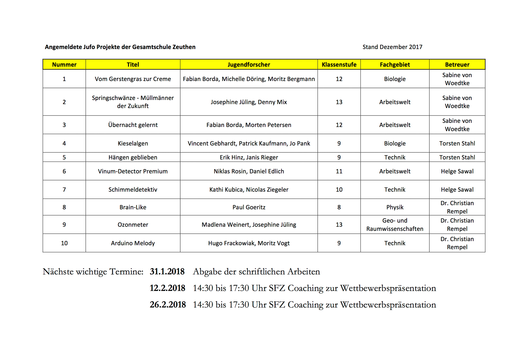 171215 Angemeldete Jufo Projekte der Gesamtschule Zeuthen bearb